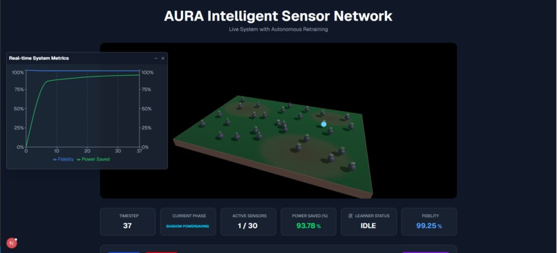 AURA - Autonomous, Resource-Aware Sensor Networks – screenshot 2