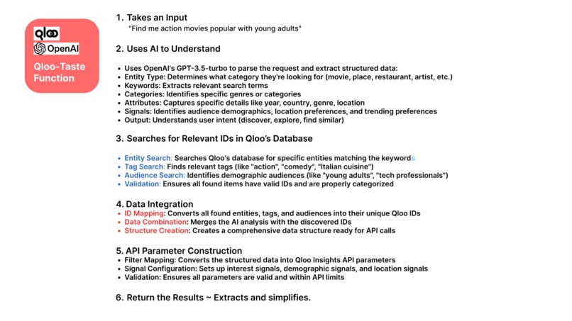QlooMate – screenshot 2