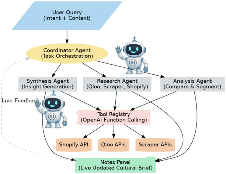 TasteEngine — The Cursor for Cultural Intelligence – screenshot 3