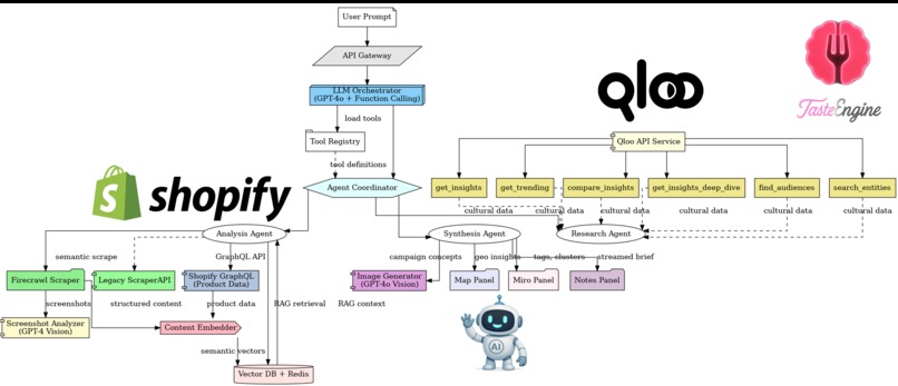 TasteEngine — The Cursor for Cultural Intelligence – screenshot 2