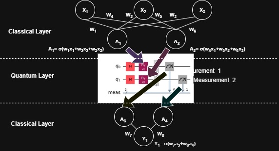 Medical image recognition Using Quantum ML Model – screenshot 1