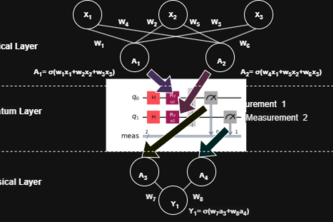 Medical image recognition Using Quantum ML Model