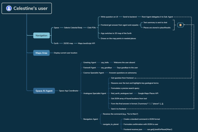 Celestine – screenshot 1