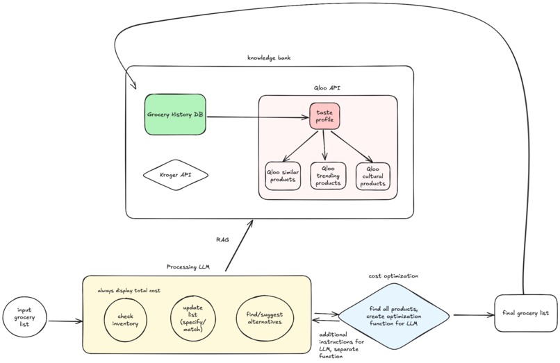 tangerine – screenshot 1