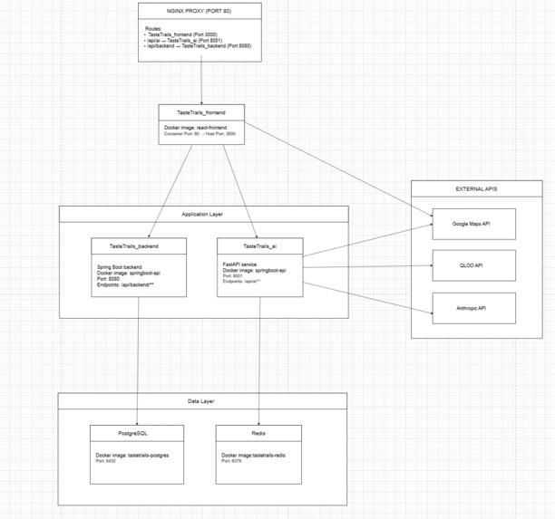 TasteTrails – screenshot 7