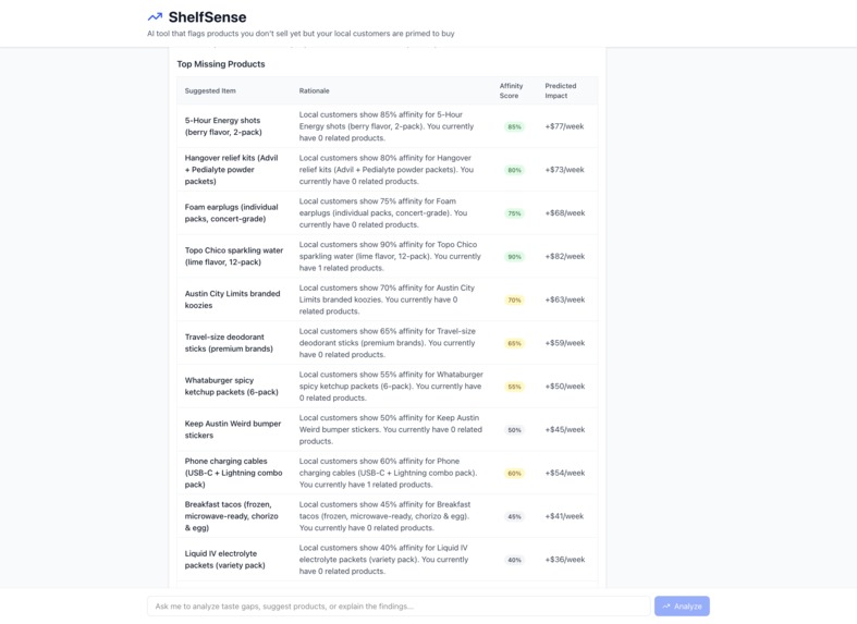 ShelfSense – screenshot 3