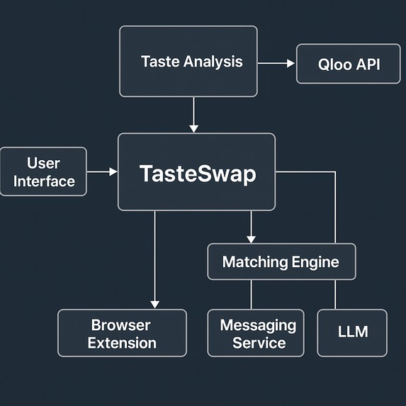 TasteSwap – screenshot 1