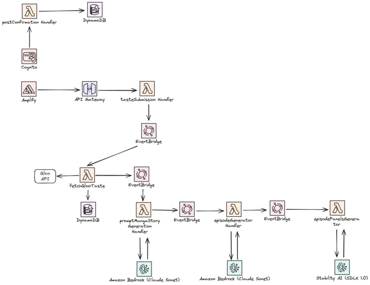 Griot – screenshot 1
