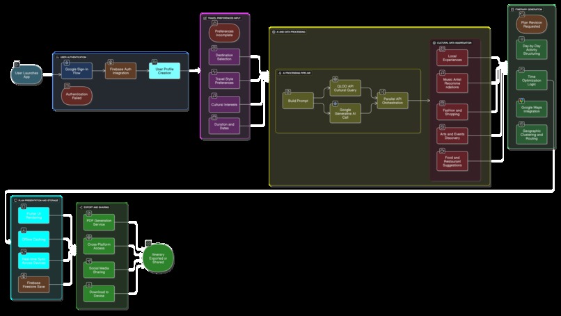 BluVoyage – screenshot 1