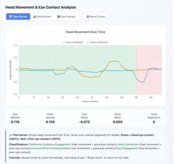 SpeakViz – screenshot 3