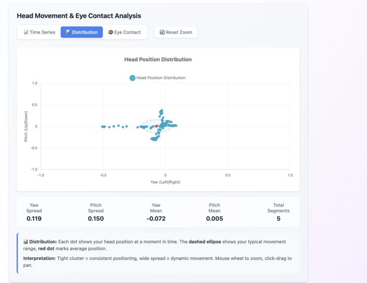 SpeakViz – screenshot 4