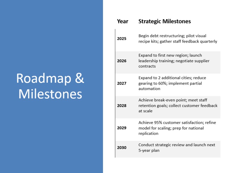 Fresh Serve Strategic Plan 2025 – screenshot 4