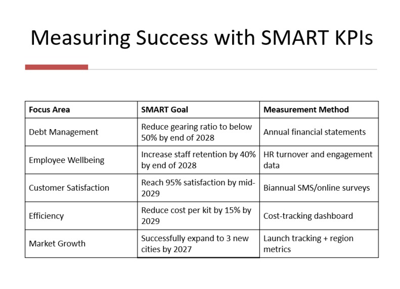 Fresh Serve Strategic Plan 2025 – screenshot 5