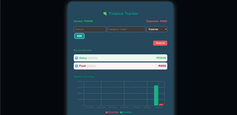 Life Dashboard – screenshot 3