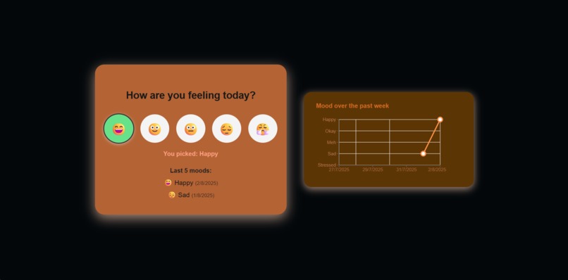 Life Dashboard – screenshot 4