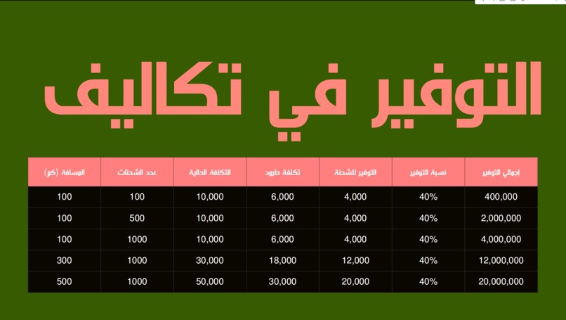 "Trood" on demand delivery app – screenshot 9