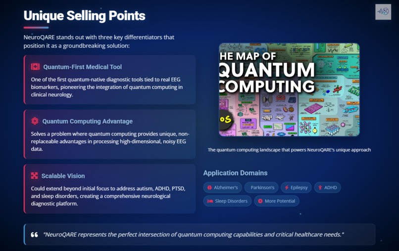 NeuroQARE – screenshot 3