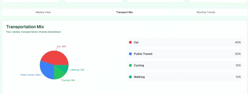 Eco Route Navigator – screenshot 1