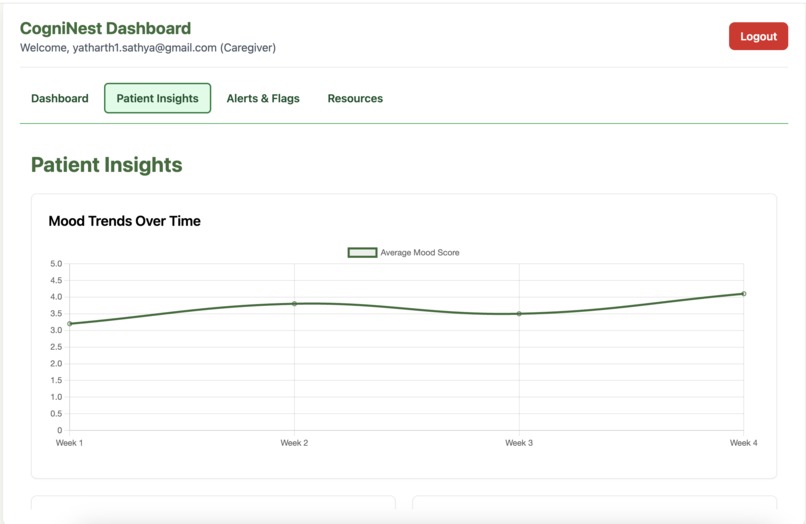 CogniNest – screenshot 3
