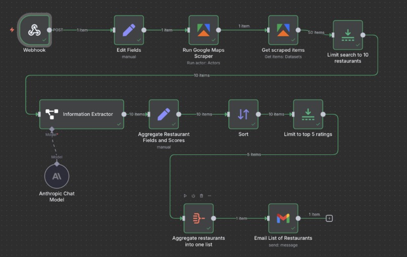 Dishcovery – screenshot 3