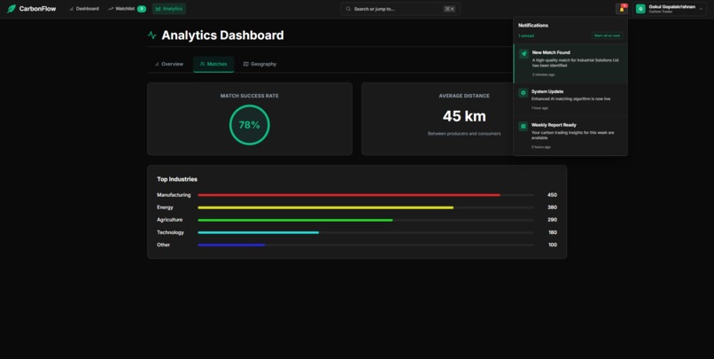 CarbonFlow - Carbon Capture Marketplace – screenshot 8