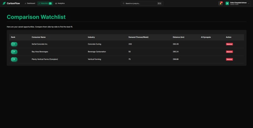 CarbonFlow - Carbon Capture Marketplace – screenshot 6