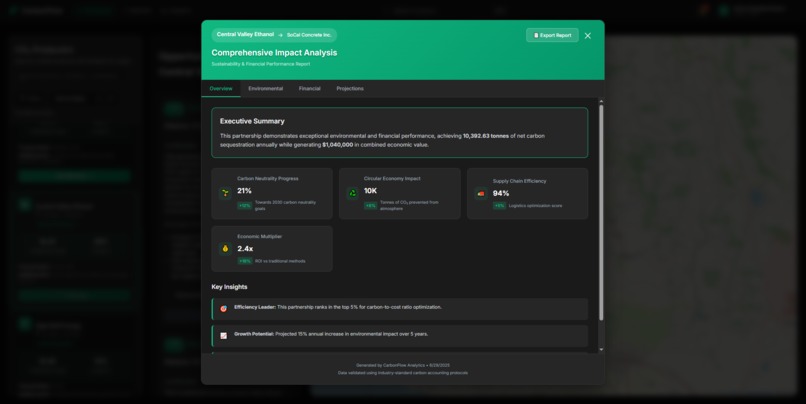 CarbonFlow - Carbon Capture Marketplace – screenshot 5