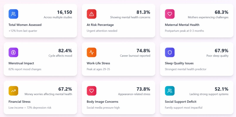 HerMind - Women's mental health platform – screenshot 2