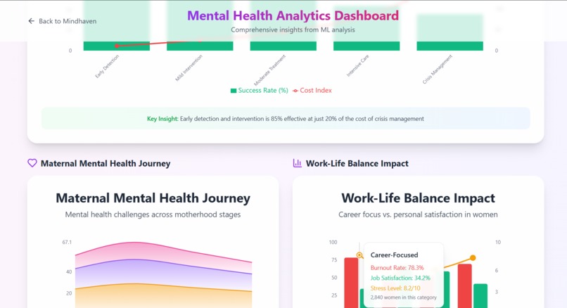 HerMind - Women's mental health platform – screenshot 19