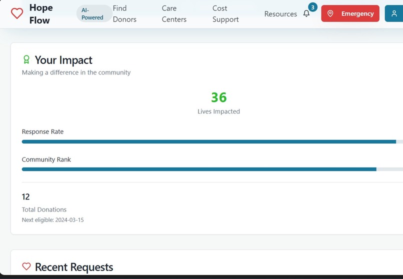 HopeFlow   – screenshot 2