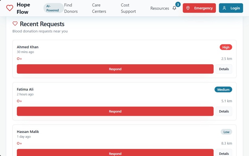 HopeFlow   – screenshot 3