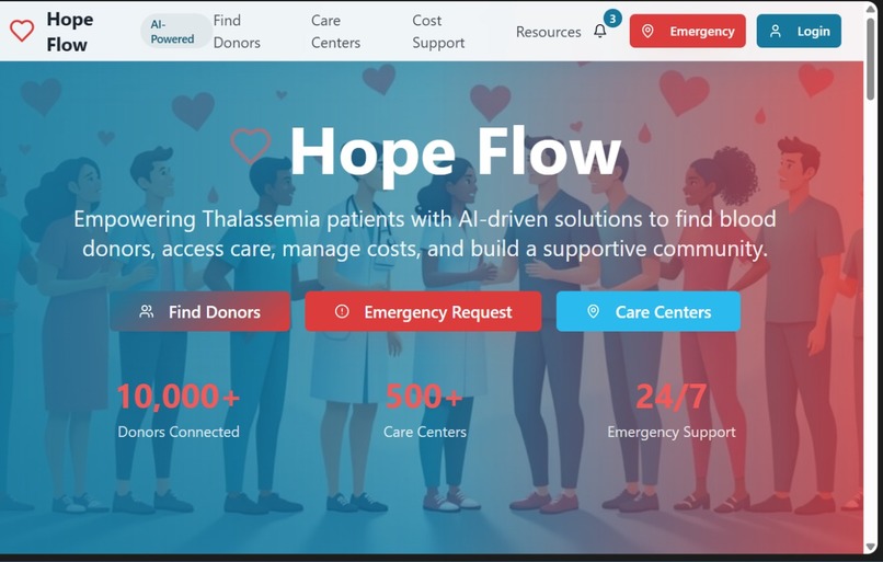 HopeFlow   – screenshot 4