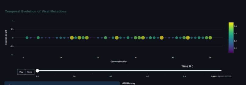  VeritasAI: Intelligent Virus Mutation Simulator – screenshot 1