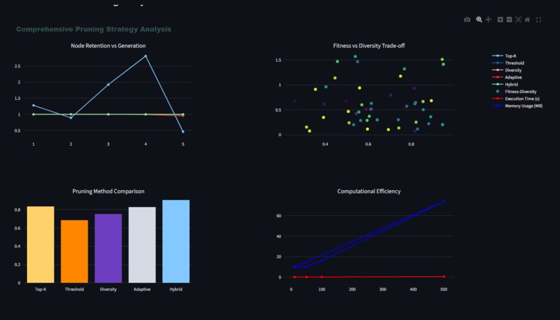  VeritasAI: Intelligent Virus Mutation Simulator – screenshot 4