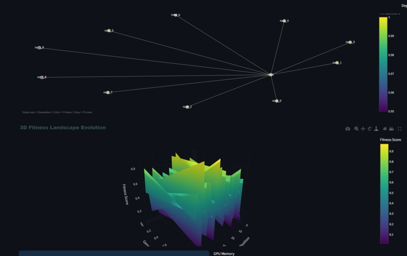  VeritasAI: Intelligent Virus Mutation Simulator – screenshot 5