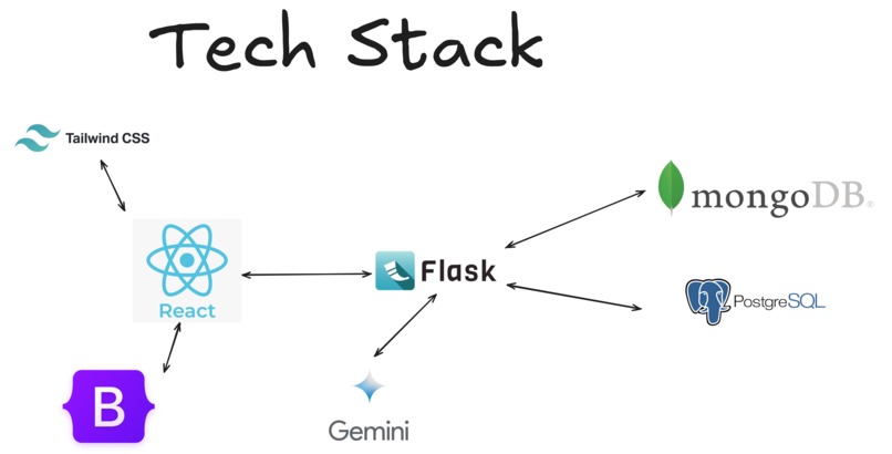 MediQ – screenshot 3