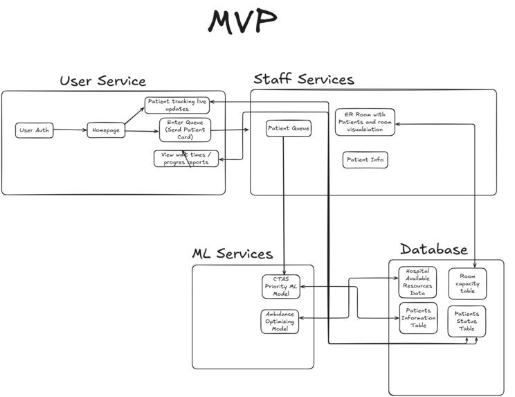MediQ – screenshot 4