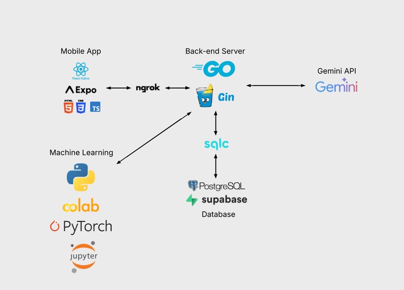 EndoCare – screenshot 8