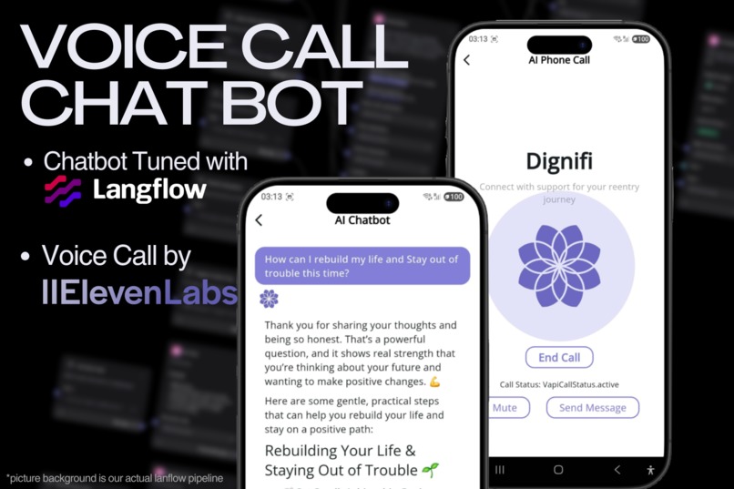 Dignifi – screenshot 2