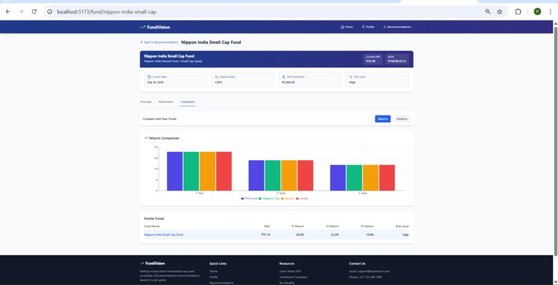 FundVision – Smart Financial Health Dashboard – screenshot 6