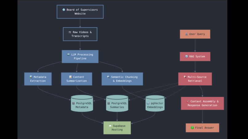 SFGovTV++ – screenshot 4