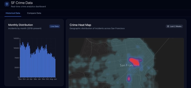 SFCrimeData.com – screenshot 1