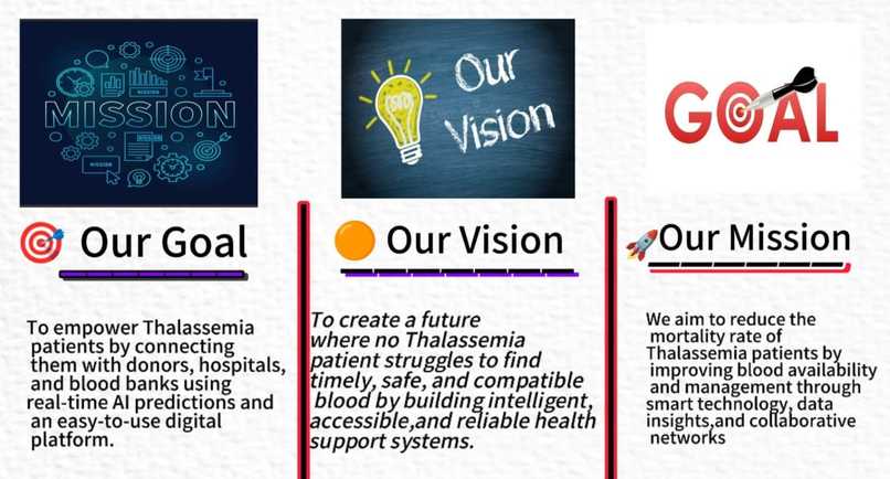 RedStream : AI-Powered Blood Support for Thalassemia – screenshot 3