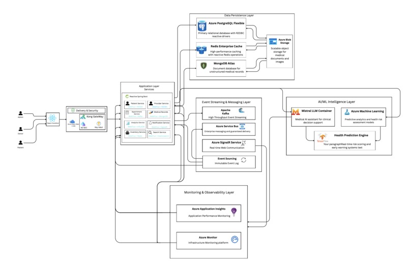 VitaSync – Proactive Blood Logistics – screenshot 1