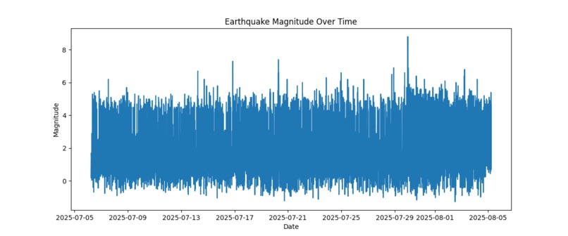 Earthquake risk assistance  – screenshot 2