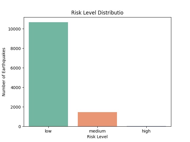 Earthquake risk assistance  – screenshot 3