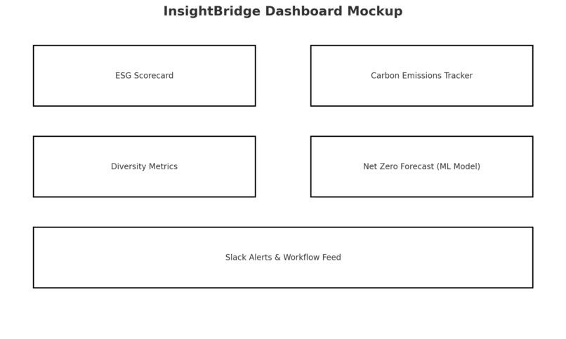 InsightBridge – screenshot 1
