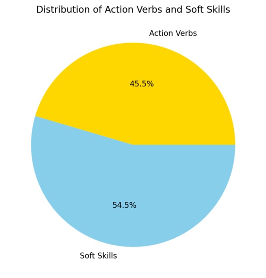 AI Resume Analyzer – screenshot 3