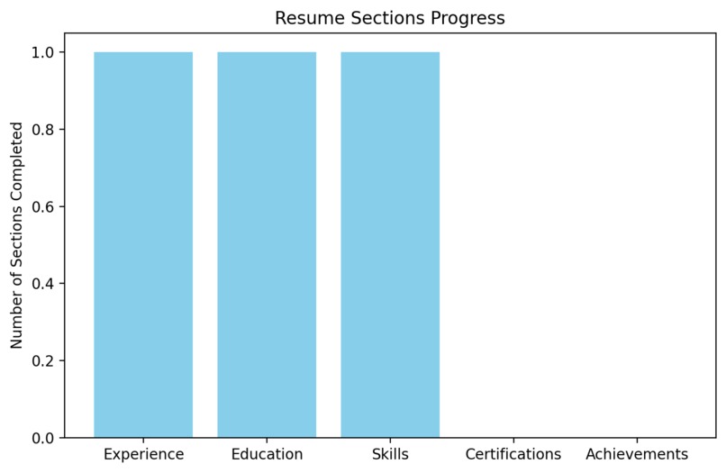 AI Resume Analyzer – screenshot 5