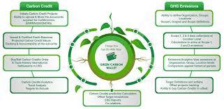 GreenCred – screenshot 2